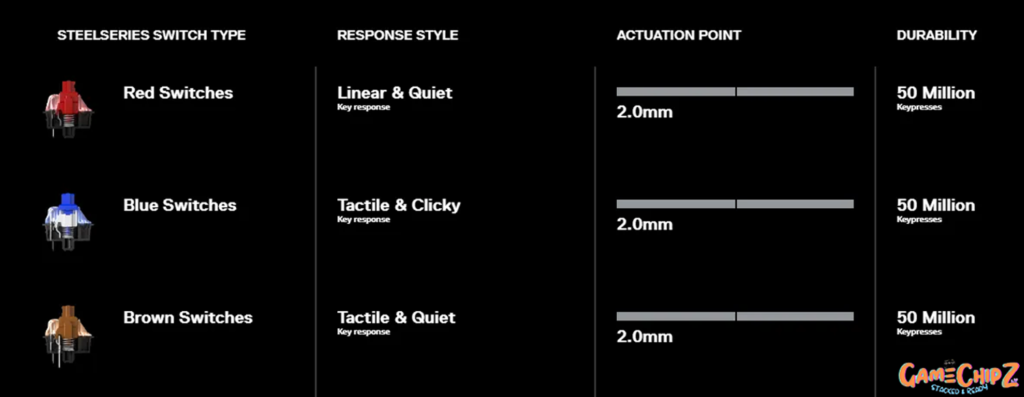 Description of Cherry MX switches