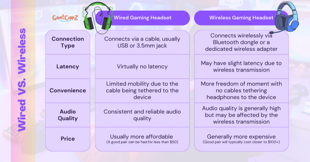 Wired Headset vs. Wireless Headset